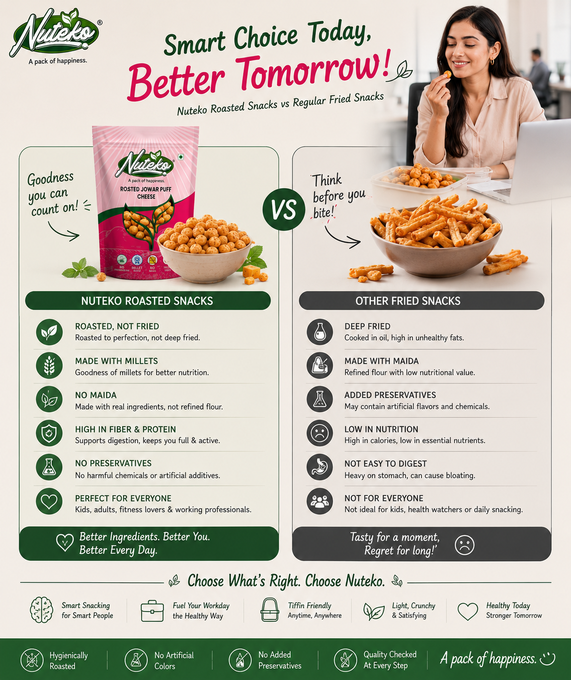 Roasted Jowar Puff – Cheese Flavour | Healthy & Crunchy Millet Snack