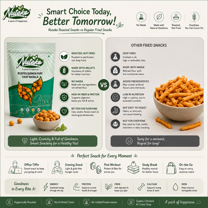Roasted Quinoa Puff – Chat Masala Flavour | Healthy, Crunchy & Protein-Rich Snack