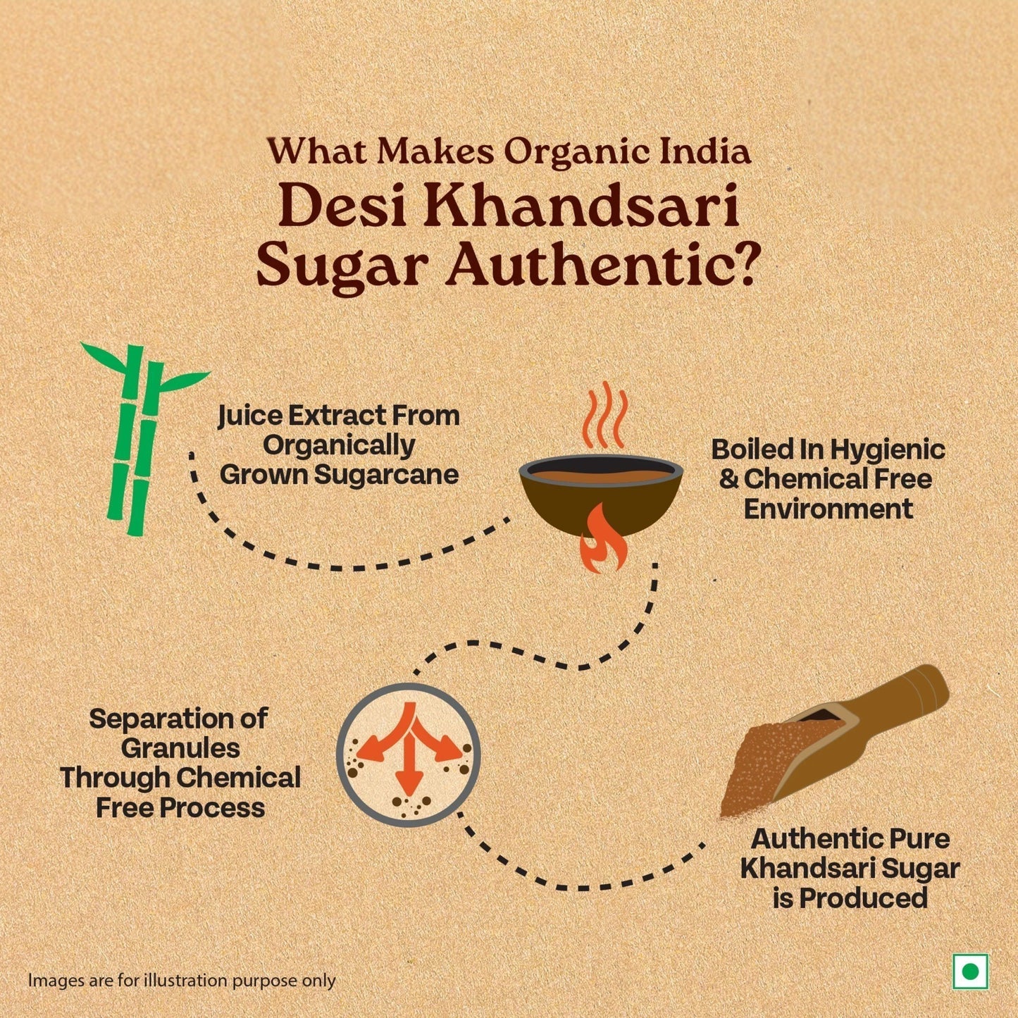 Natural Khandsari Sugar 1kg | Unrefined Desi Sugar Online | Nuteko Health Food